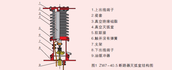 外高壓真空斷路器產品規(guī)格