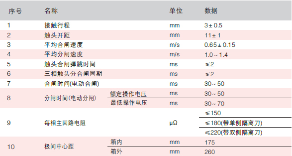 智能分界開關(guān)特性參數(shù)