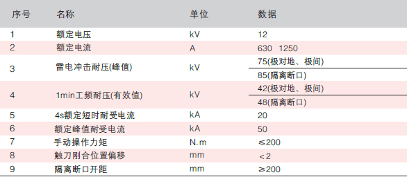 智能分界開關(guān)電壓配置